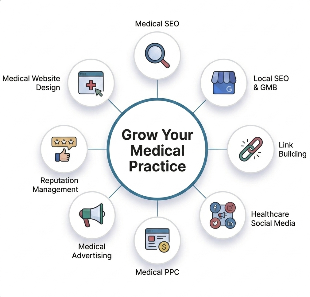 How Our Services Work Together