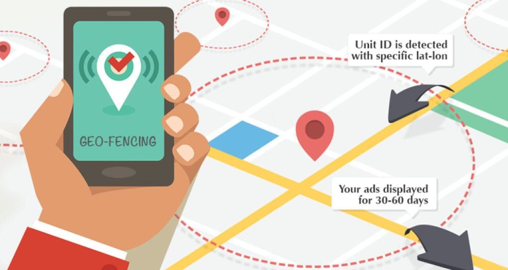 Geofencing & Local Targeting Advertising