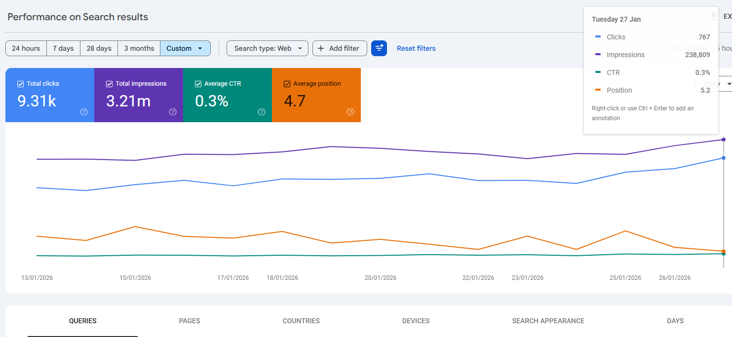 Medical SEO That Boosts Patient Growth​