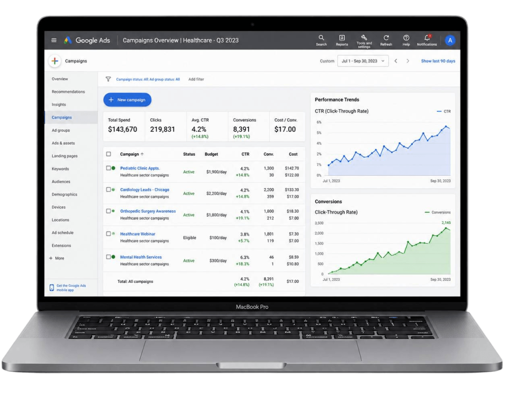 Google Ads & PPC Management for Healthcare Private Equity Firms