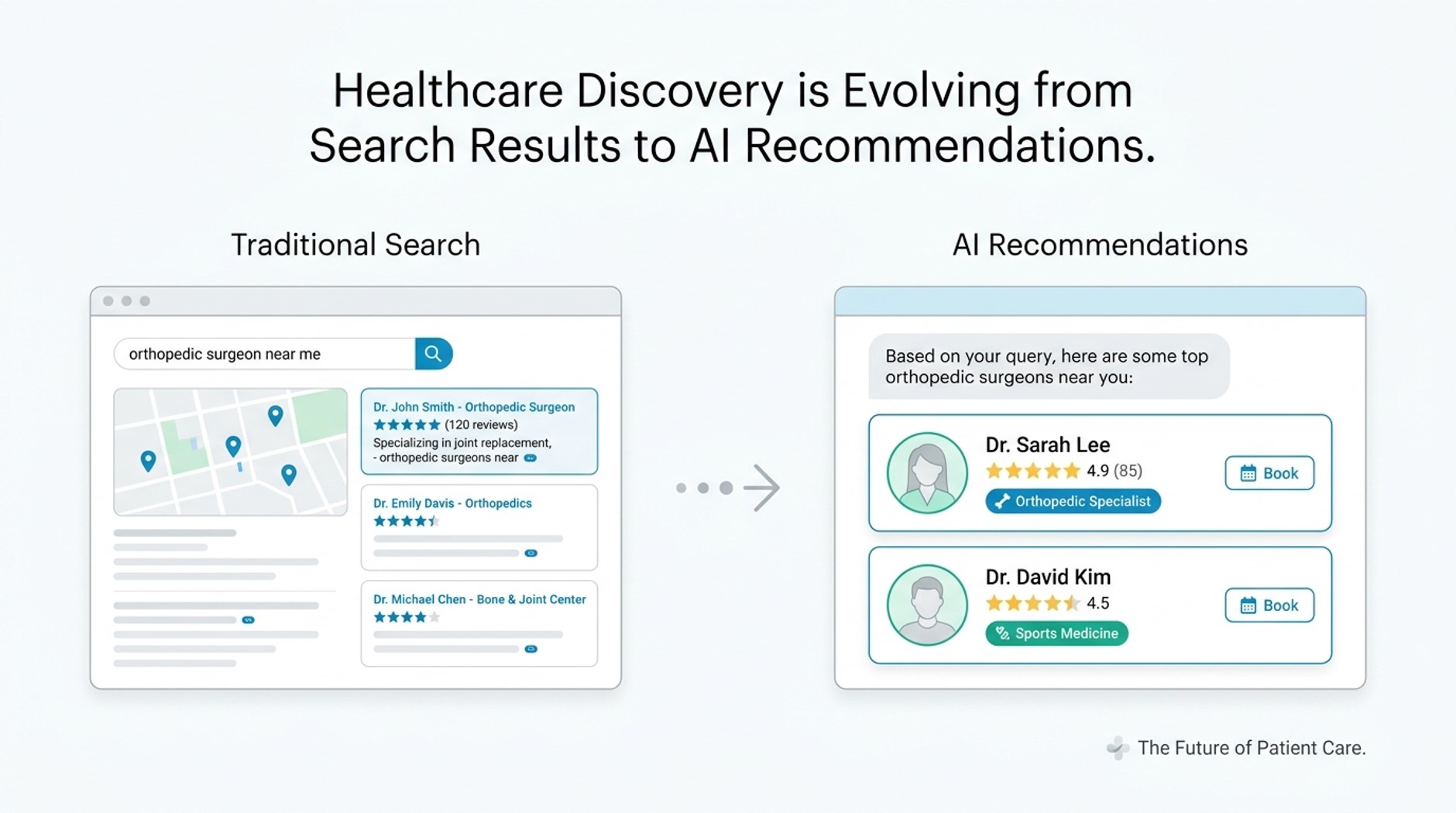 How Is AI Reshaping Local Healthcare SEO