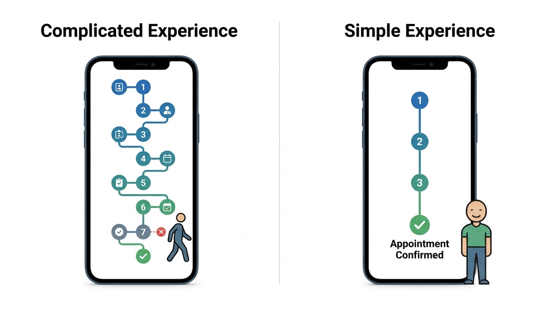 Improve Mobile Experience