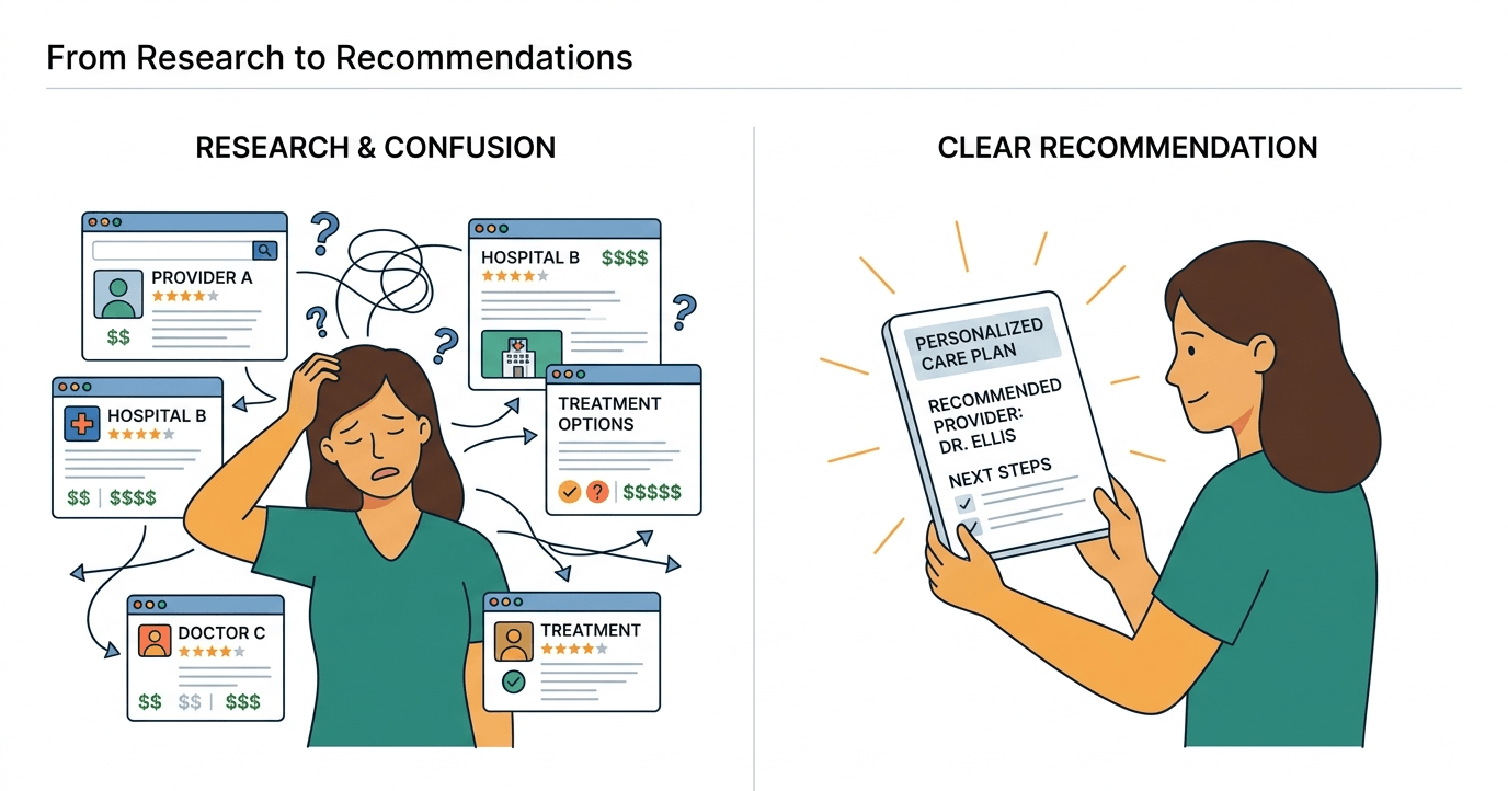 AI Search Optimization for LASIK
