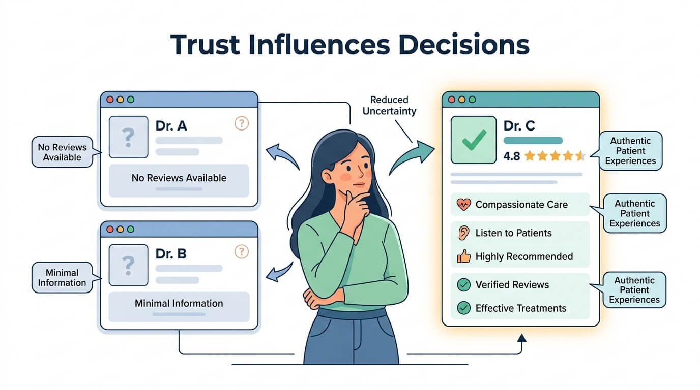 Build Trust Through Reviews and Patient Testimonials
