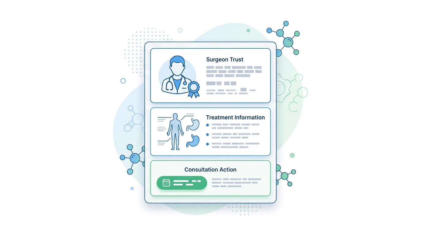 High-Converting LASIK Website Strategy