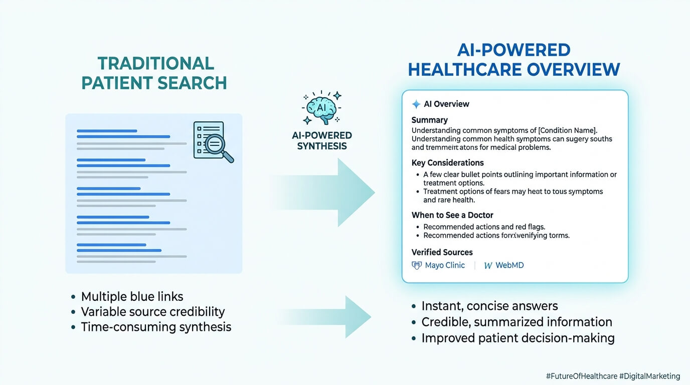 Prepare for AI Search and AI Overviews
