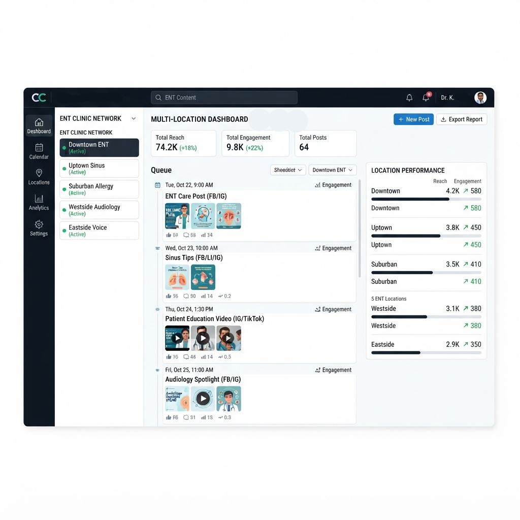 Scalable Social Media Marketing for Growing ENT Practices