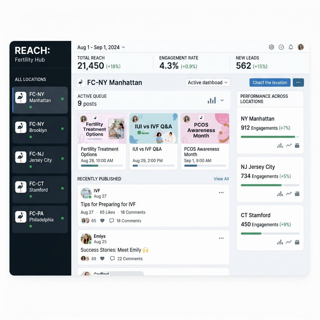 Scalable Social Media Marketing for Growing Fertility Clinics