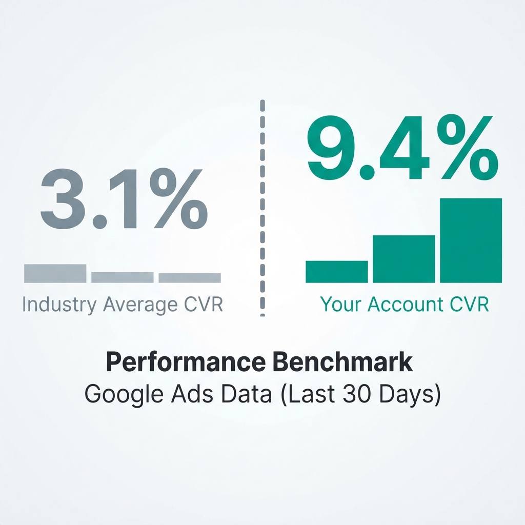 What Makes Our Fertility PPC Agency Different