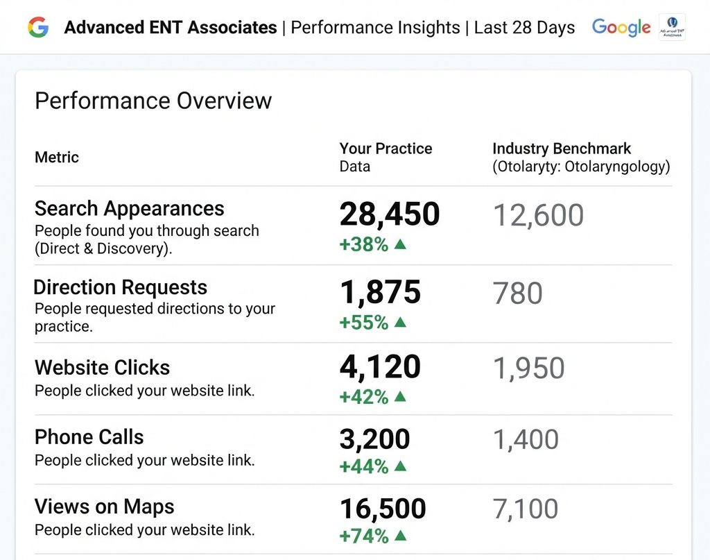 What Makes Our Otolaryngology SEO Agency Different