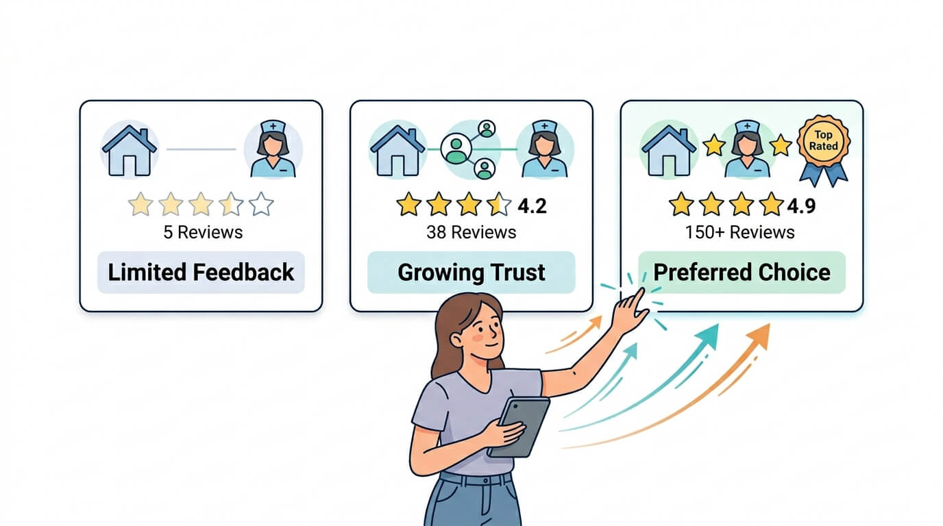 Improve Reputation With Reviews