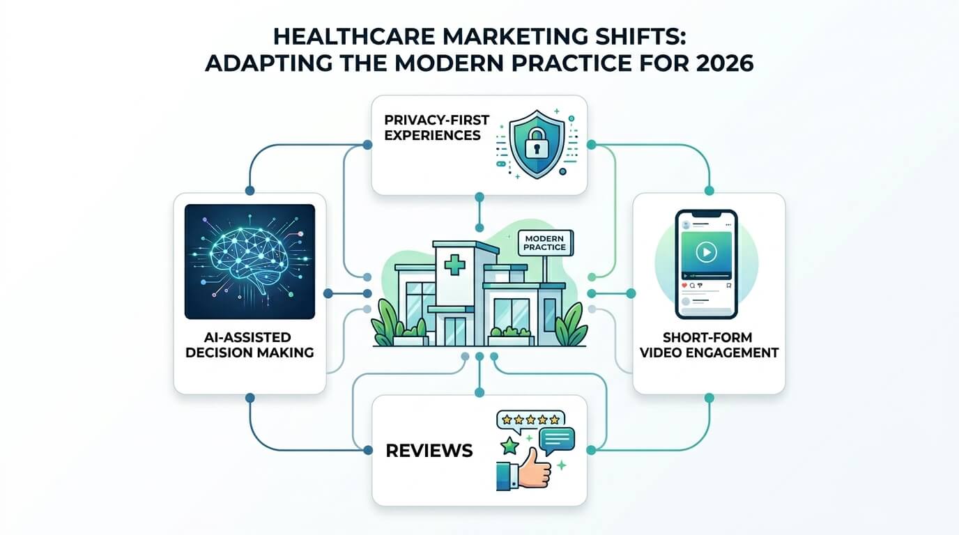 Key Healthcare Marketing Trends for 2026