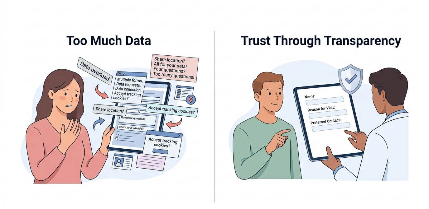 Privacy-first marketing